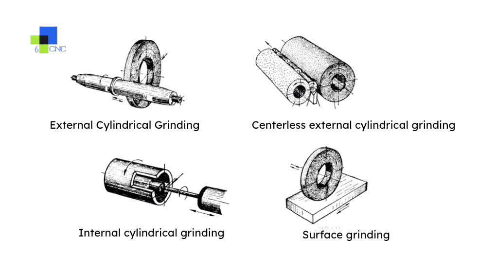 The external cylindrical grinding process ensures high-precision surface finish.
