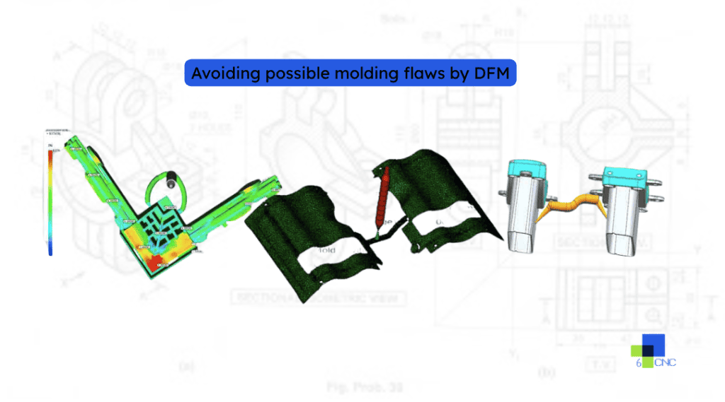 DFM diagram