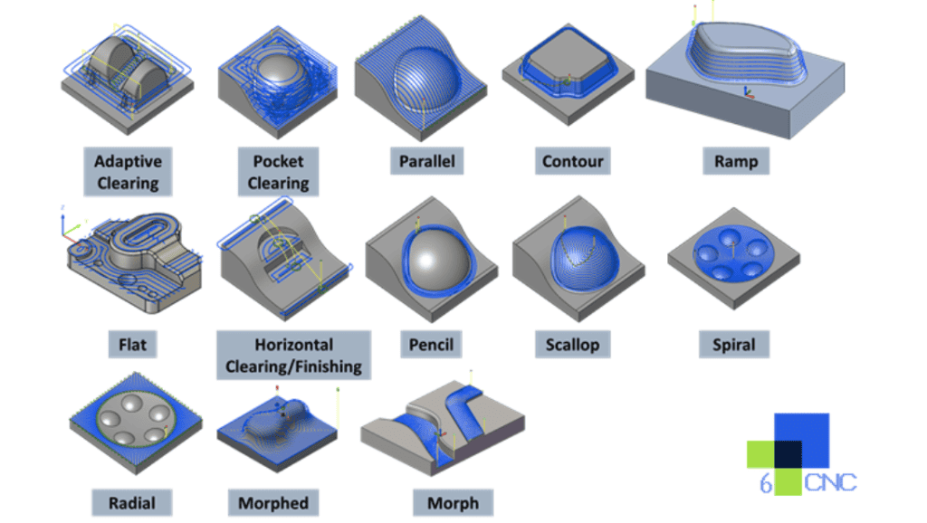 We control tool paths and cutting conditions to achieve stable finishes.