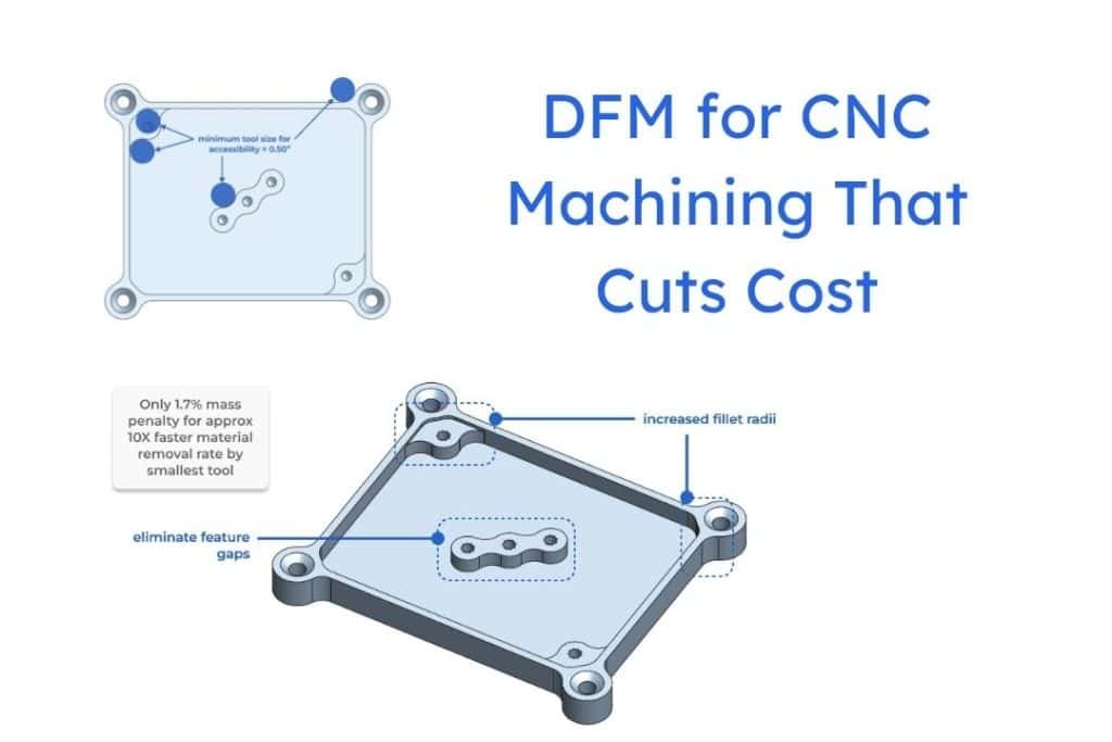High-precision CNC machining process diagram showing DFM benefits for cost reduction.