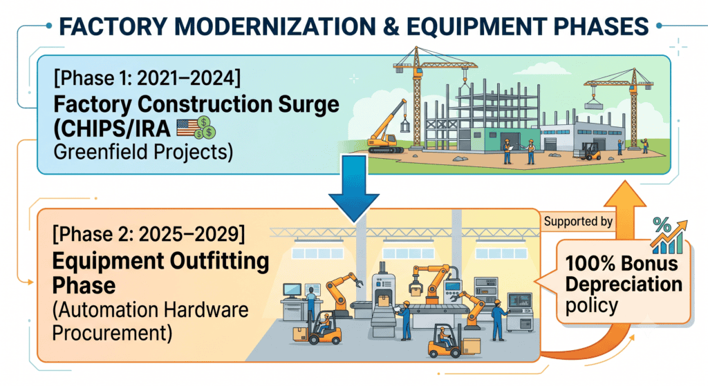 High-quality factory modernization and equipment upgrade infographic with construction and machinery.