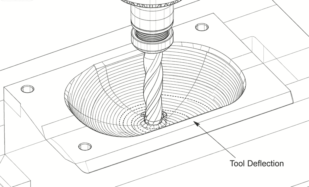High-precision CNC milling process with tool deflection analysis and simulation.