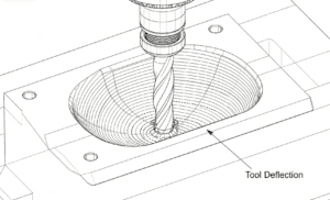 High-precision CNC milling process with tool deflection analysis and simulation.