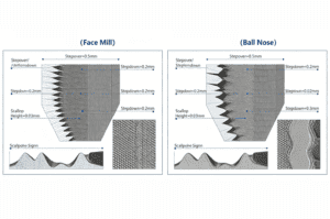Comparison of Operating Principles: This figure illustrates a microscopic comparison of the surface waviness and residual scallop height generated by a face milling cutter and a ball-nose cutter under different stepover and step-down settings. [Figure 4-1]