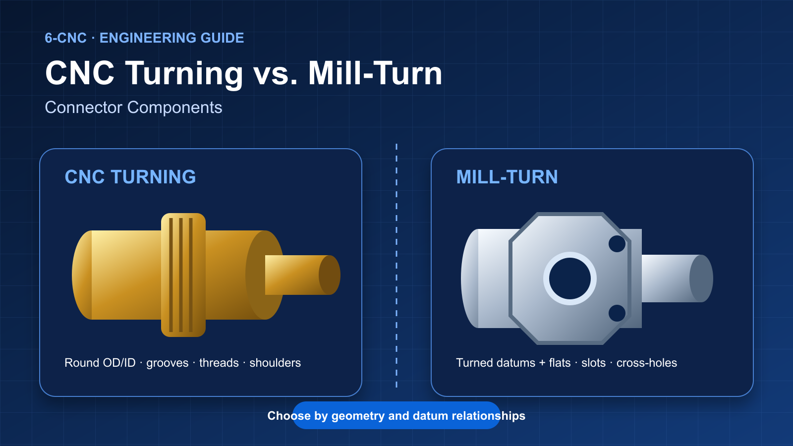 CNC turning versus mill-turn for connector components