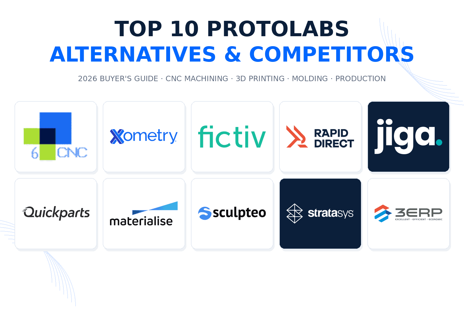 Top 10 Protolabs alternatives and competitors for CNC machining, 3D printing and production