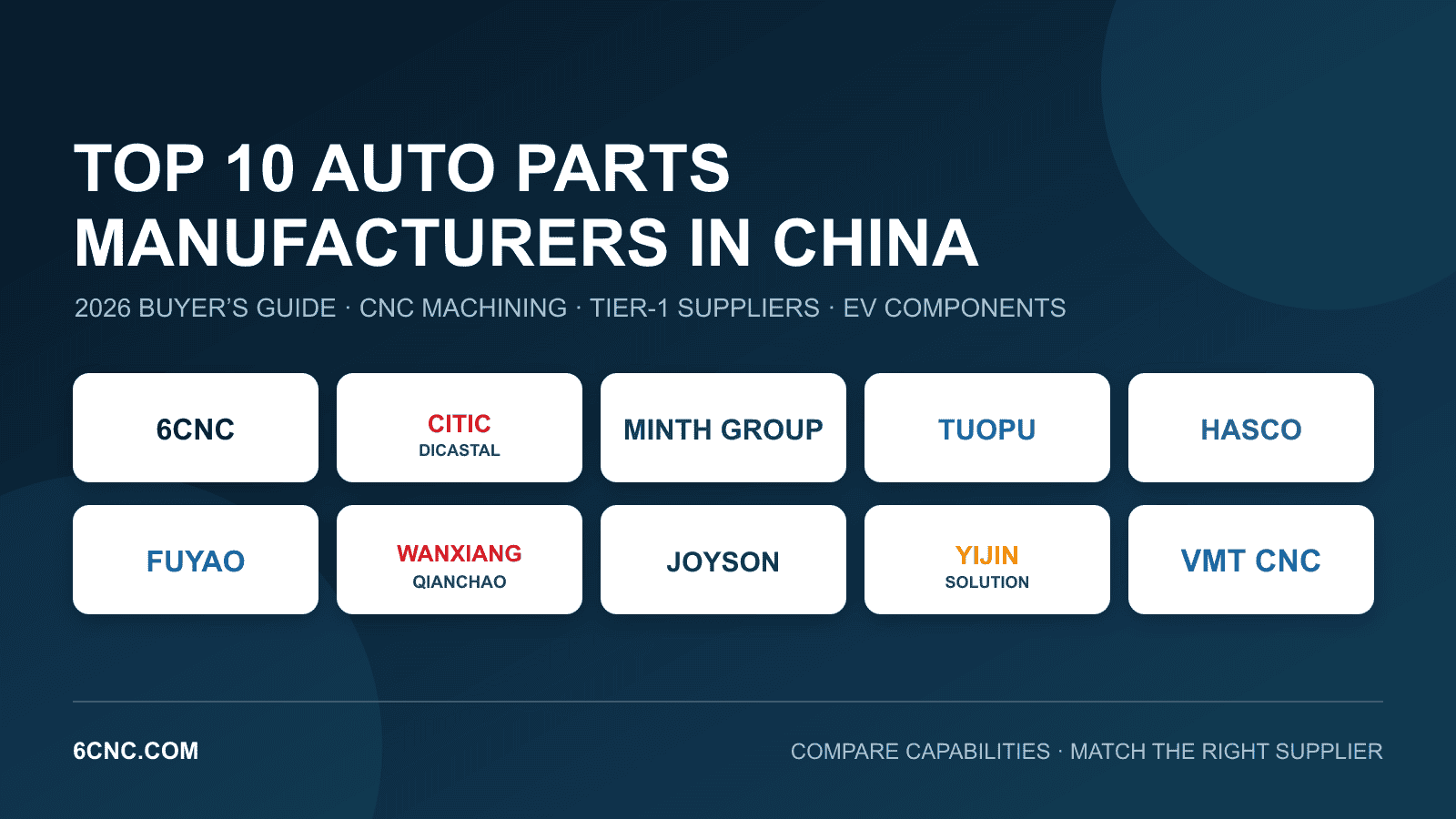 Top 10 auto parts manufacturers in China — 2026 buyer’s guide