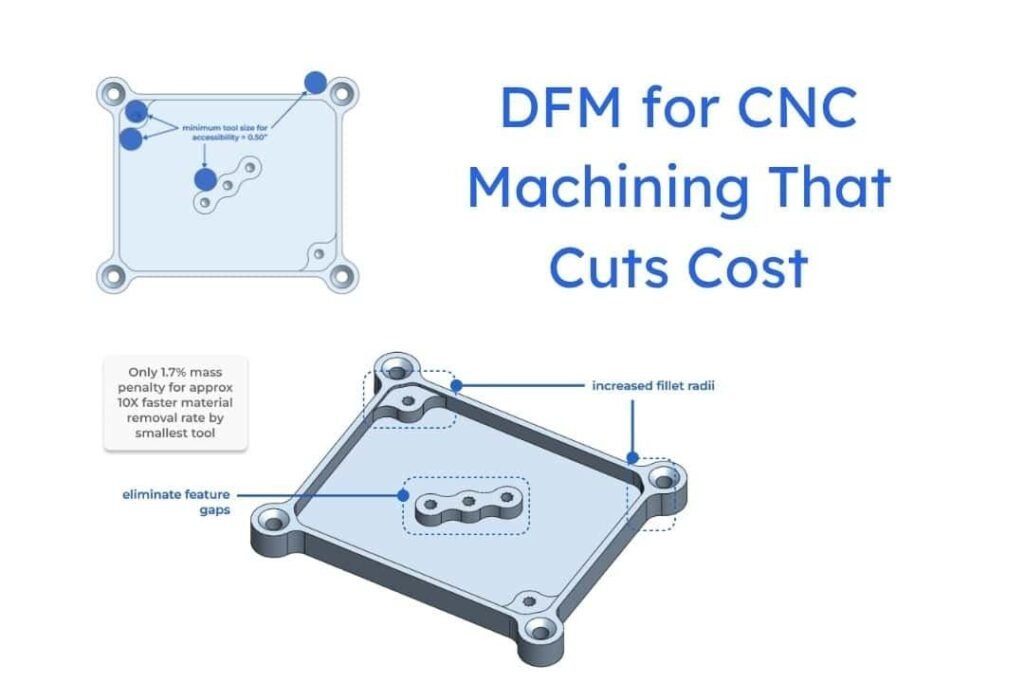 Diagramm hochpräziser CNC-Bearbeitung mit DFM-Vorteilen zur Kostensenkung.
